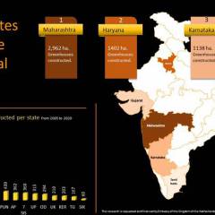 Indian greenhouse farming - which regios to focus?